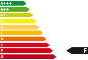 Lagerfahrzeug Cupra Formentor - Energieeffizienzklasse F